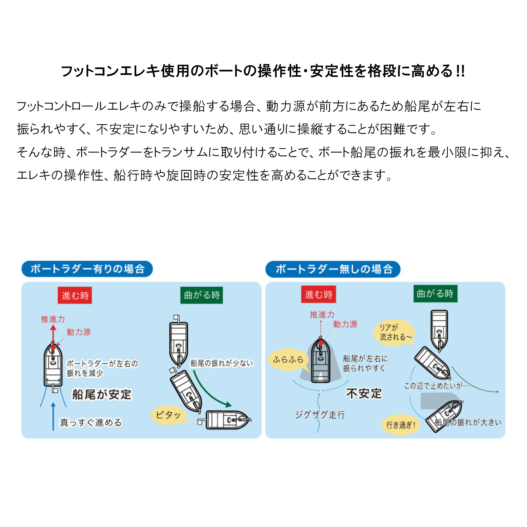 BMO□ボートラダー 30E0007 レンタルバスボート 操船補助 エレキ搭載ボートの必需品□釣り フィッシング ボート 船釣り 機械屋 :  n-bm-11br-01 : 機械屋 - 通販 - Yahoo!ショッピング