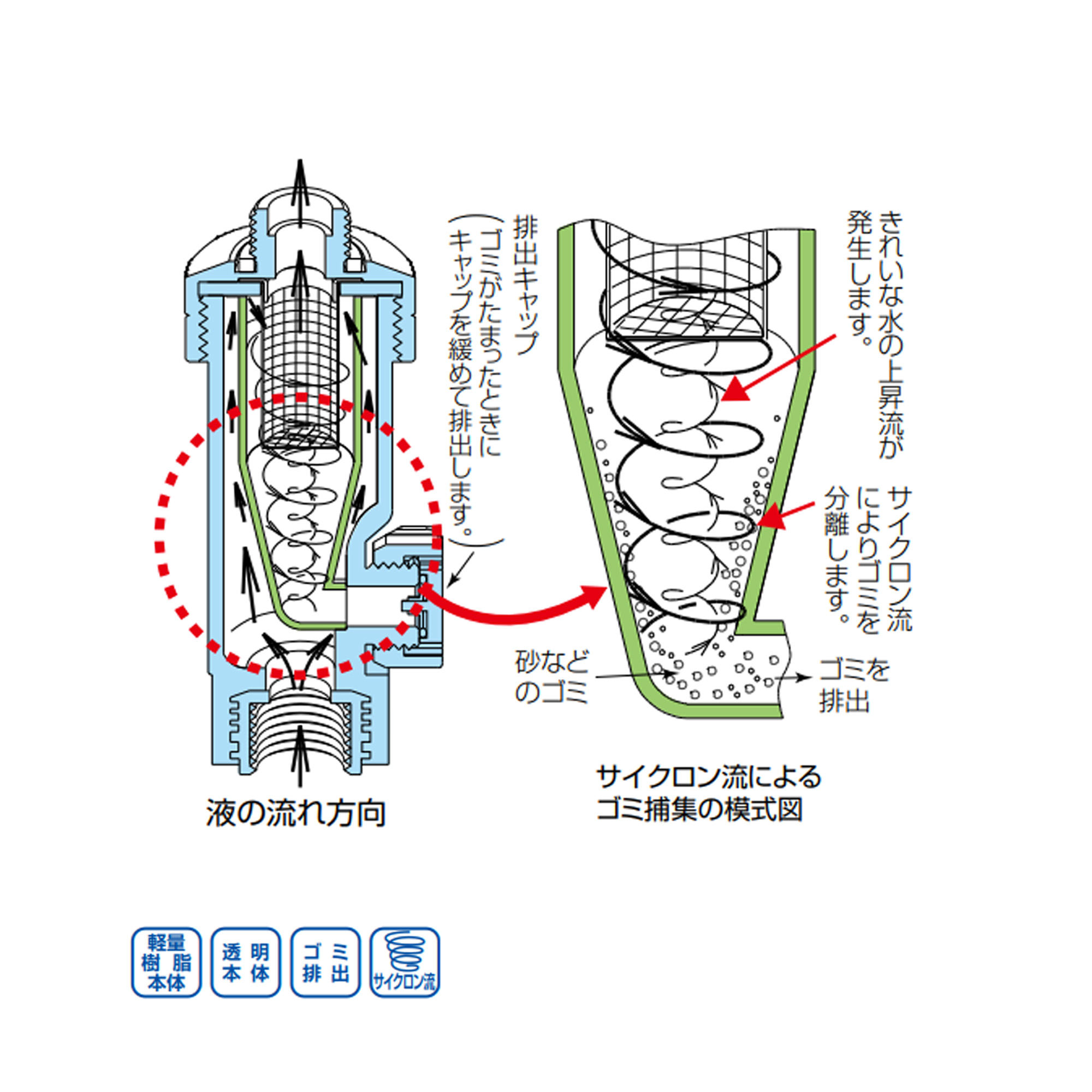 サイクロンクリーナー(G1/4)80# 311521 ヤマホ 散布フ ンコウ YAMAHO