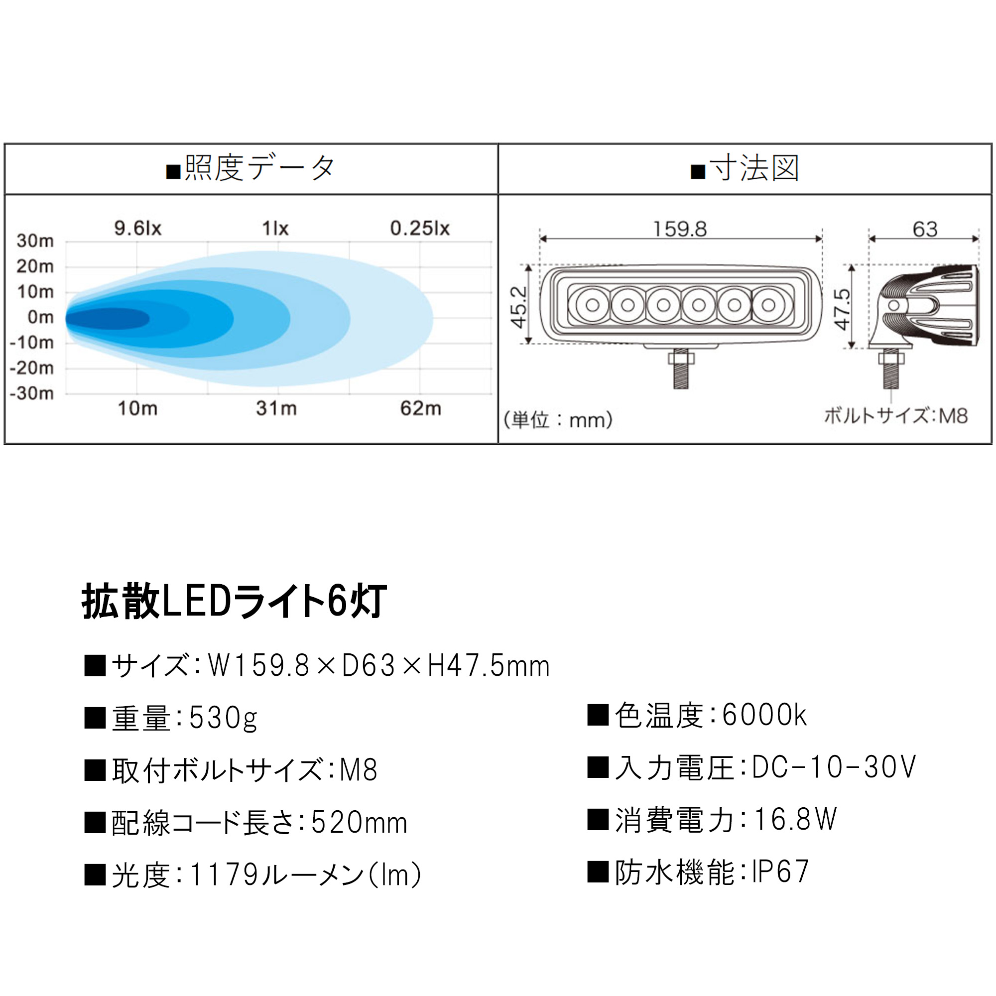 BMO■拡散LEDライト6灯 40A0001　デッキライト　LEDライト　ボート　釣り　船釣り　フィッシング　つり　船　機械屋