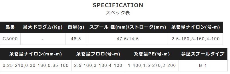 シマノ（SHIMANO） ※3月下旬□夢屋 BB-XファイアブラッドスプールC3000
