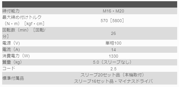 □回転角レンチ 6920ANW Ｍakita makita 送料無料 工事現場 建設作業 木工 ＤＩＹ 日曜大工 電動工具 : 6920anw :  機械屋 - 通販 - Yahoo!ショッピング