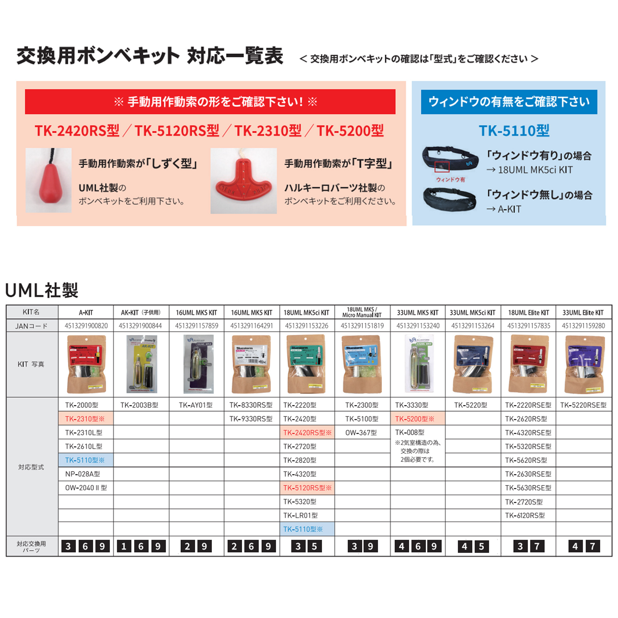 Bluestorm ■18UML MK5ci ...の詳細画像3