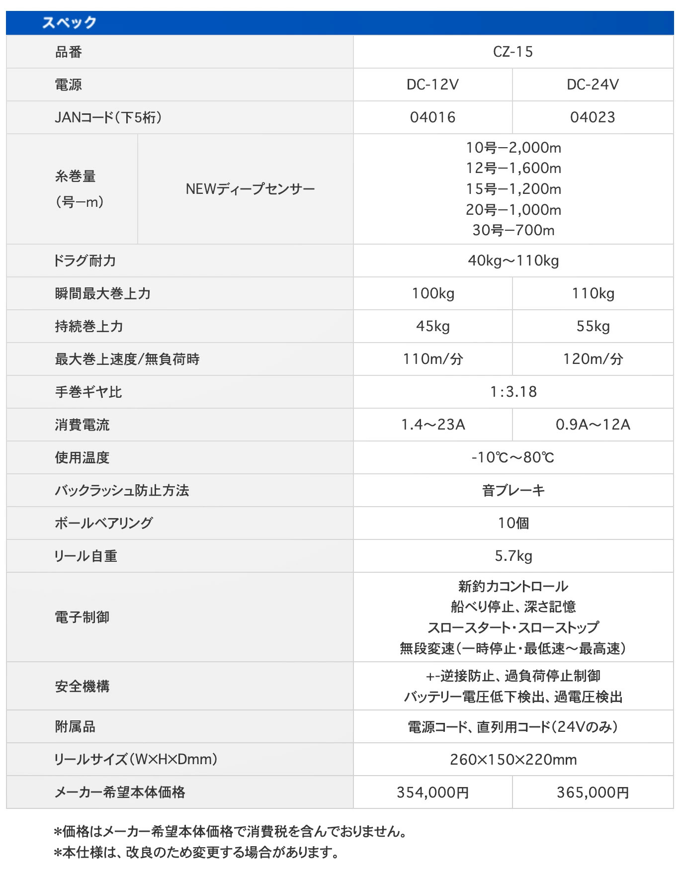 ミヤエポック】・COMMAND Z-15 12V/24V 選択性□電動リールミヤマエ Miya epoch CZ-15 クロマグロ釣り  キハダマグロ釣り かんなぎ釣り : cz-15 : 機械屋 - 通販 - Yahoo!ショッピング