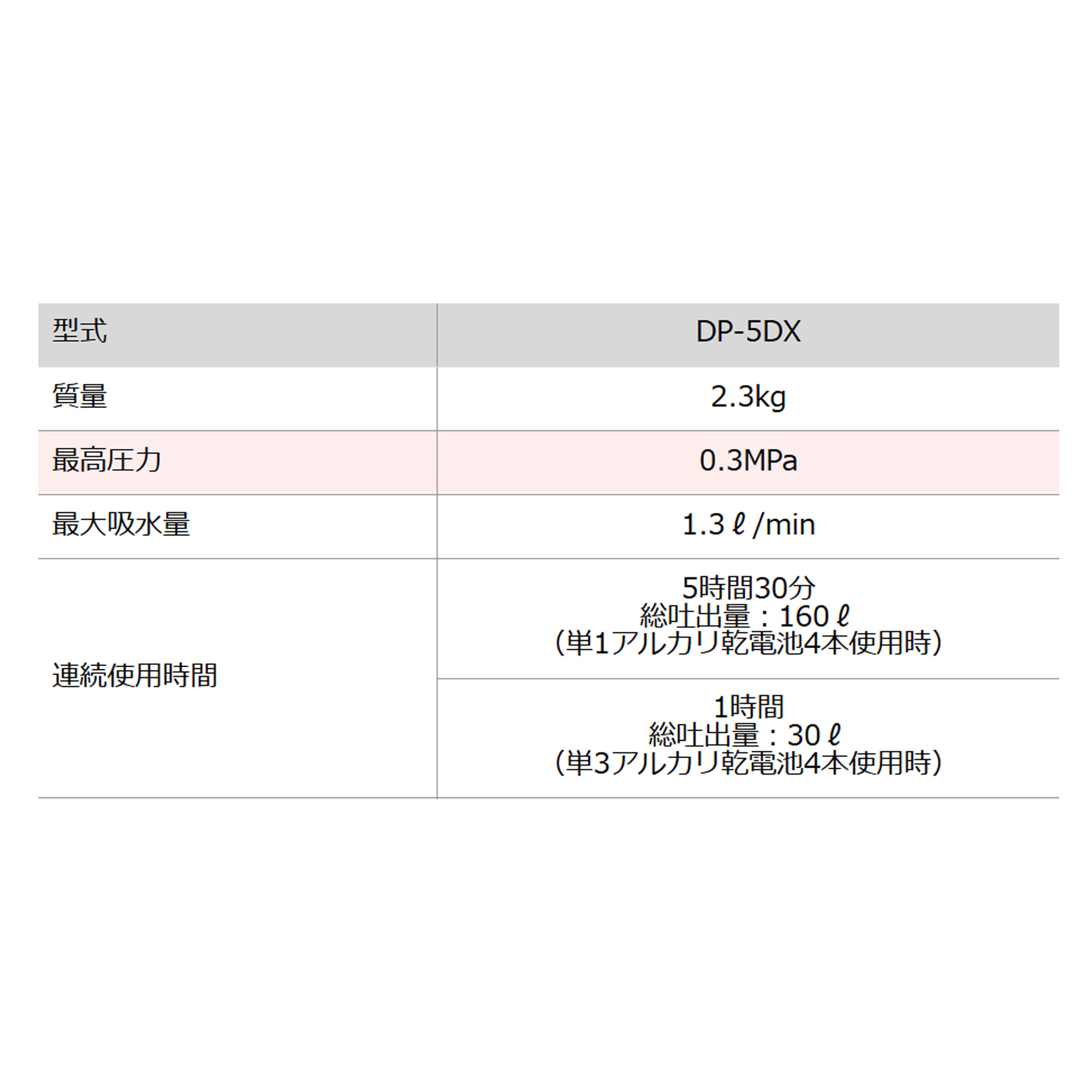 □ASABA 乾電池式動噴 DP-5DX「静mini」散布 乾電池 噴霧器 5L 肩掛式