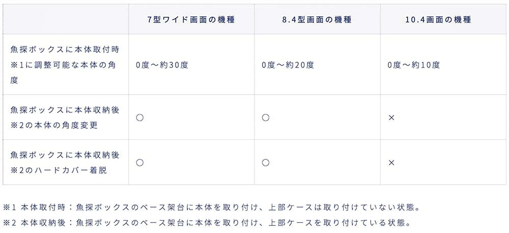■GB01　魚探ボックス　移動(持ち運び) I 型　ホンデックス 　HONDEX/魚群探知機/振動子/本多電子/釣り/つり/フィッシング/機械屋 持ち運び