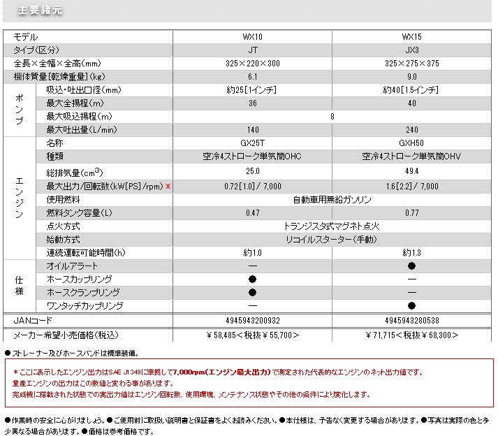 本田技研 引き出物 超軽量水ポンプ Wx10 ホンダ Honda 口径25ｍｍ持ち運び楽