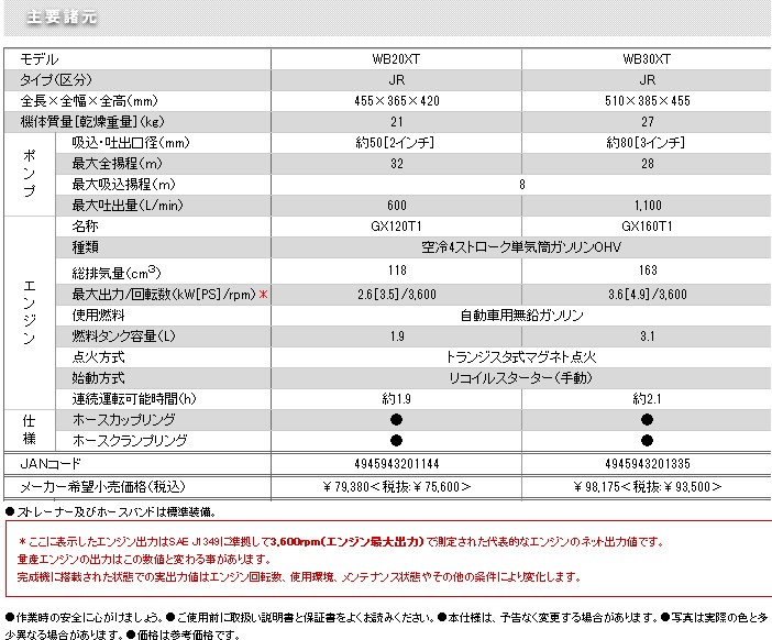 本田技研 ４ストエンジン 水ポンプ Wb30xt 1ｌホンダ純正オイル付 授与 3インチ 口径80ミリ