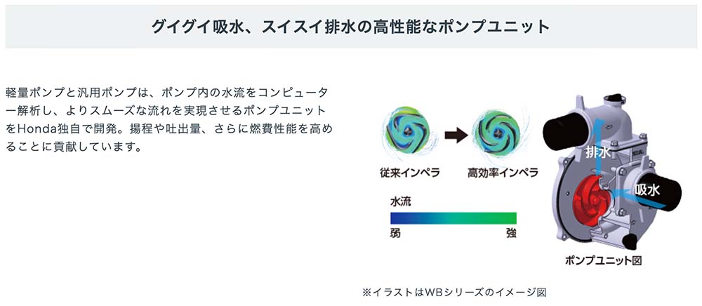 ホンダ（HONDA） □汎用水ポンプ WB30XT 本田技研工業 灌漑用 潅水用