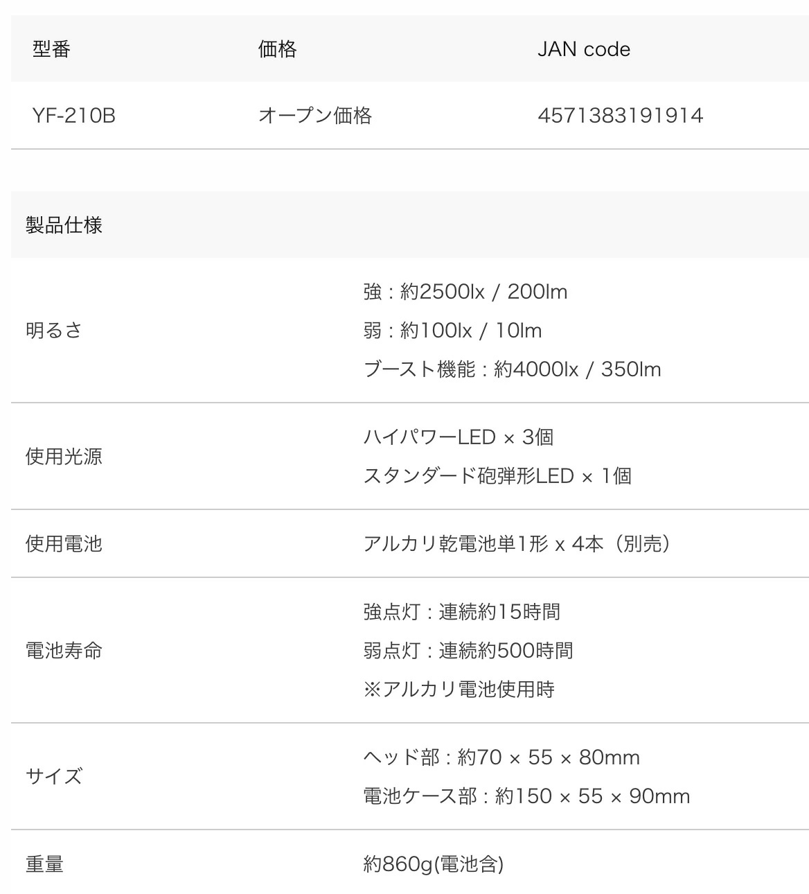 Hapyson/ハピソン■高輝度2WAY LEDヘッドランプ　YF-210B アウトドア　ライト　ワカサギ　わかさぎ　夜釣り　山田　釣り　魚釣り　防滴　ブースト　機械屋｜kikai-sogabe｜03