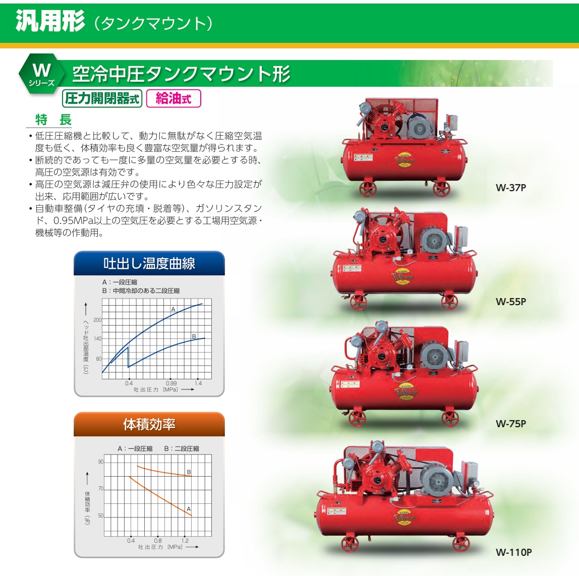 【ポイント15倍】【直送品】 富士コンプレッサ...の詳細画像1