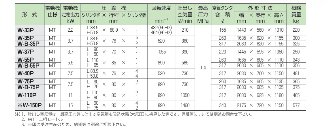 【ポイント15倍】【直送品】 富士コンプレッサ...の詳細画像2