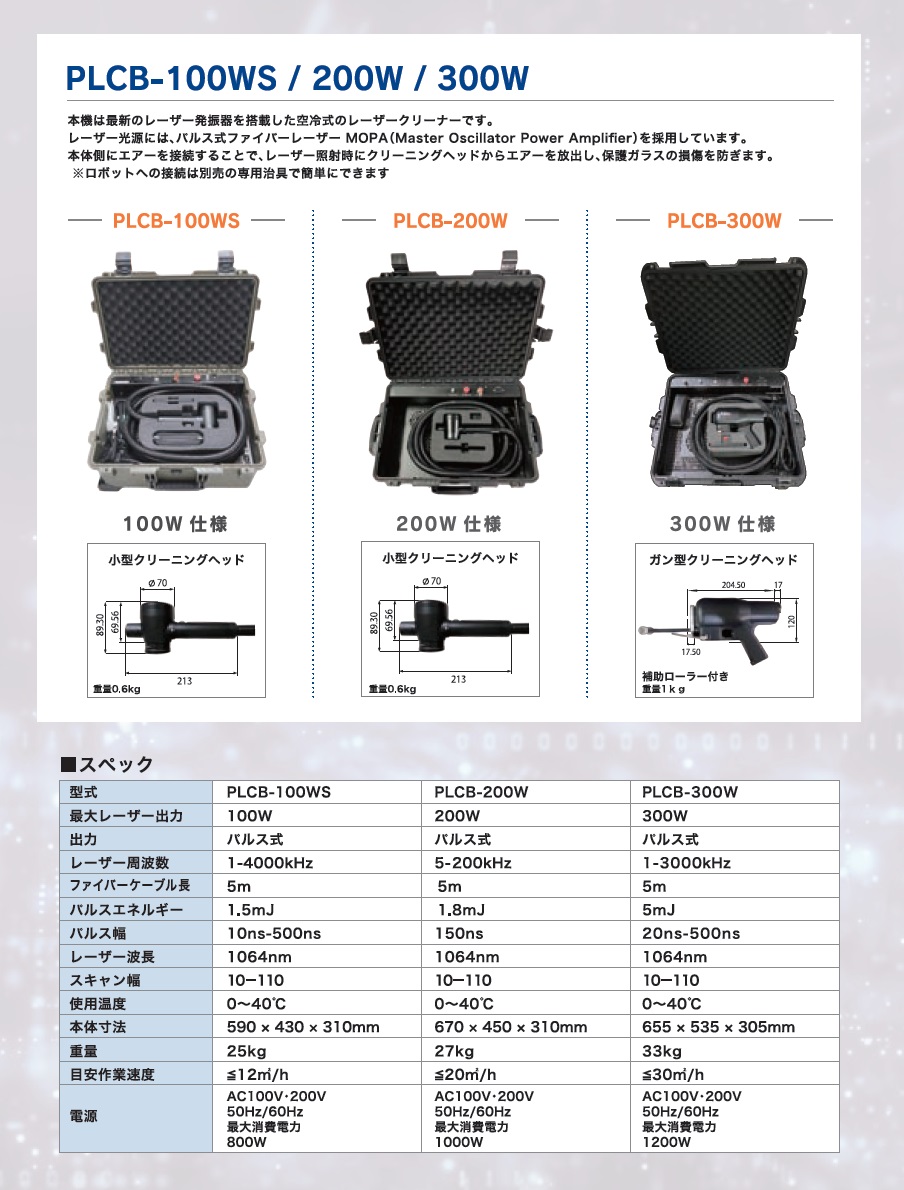 【ポイント15倍】【直送品】 NBCエンジニア...の詳細画像1