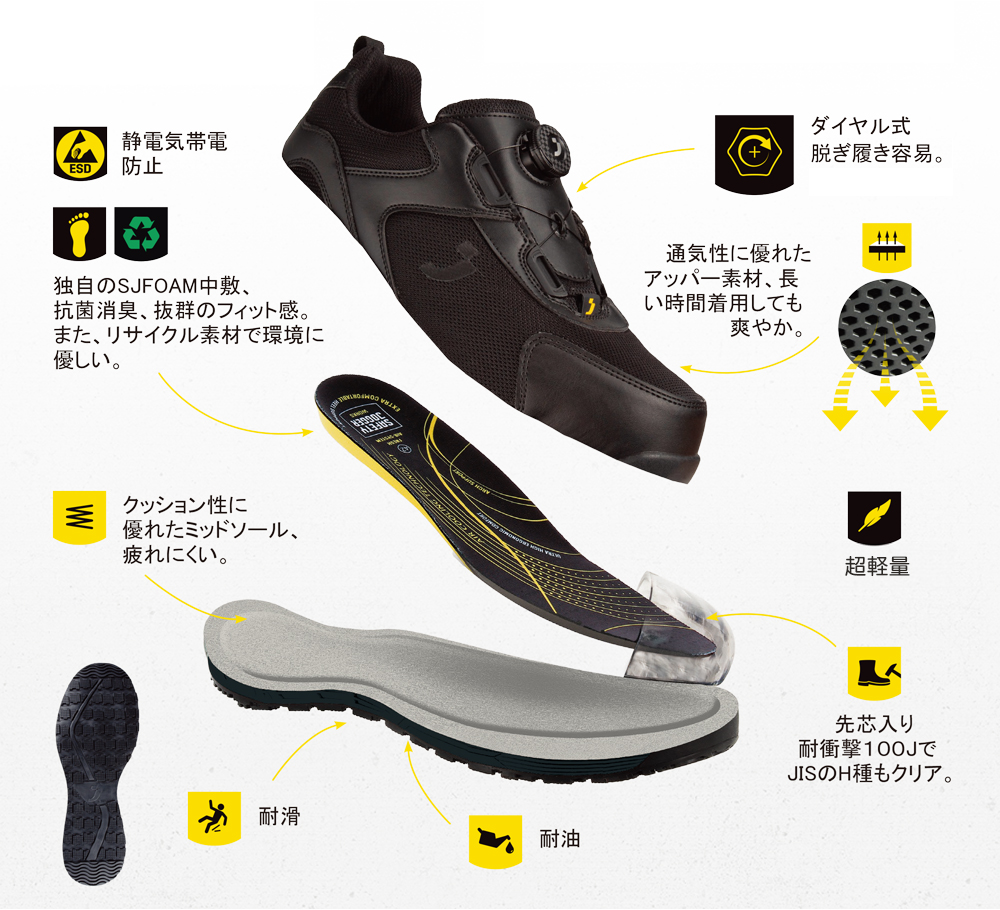 SAFETY JOGGER 安全靴 超軽量 セーフティーシューズ 高耐久 ダイヤル式