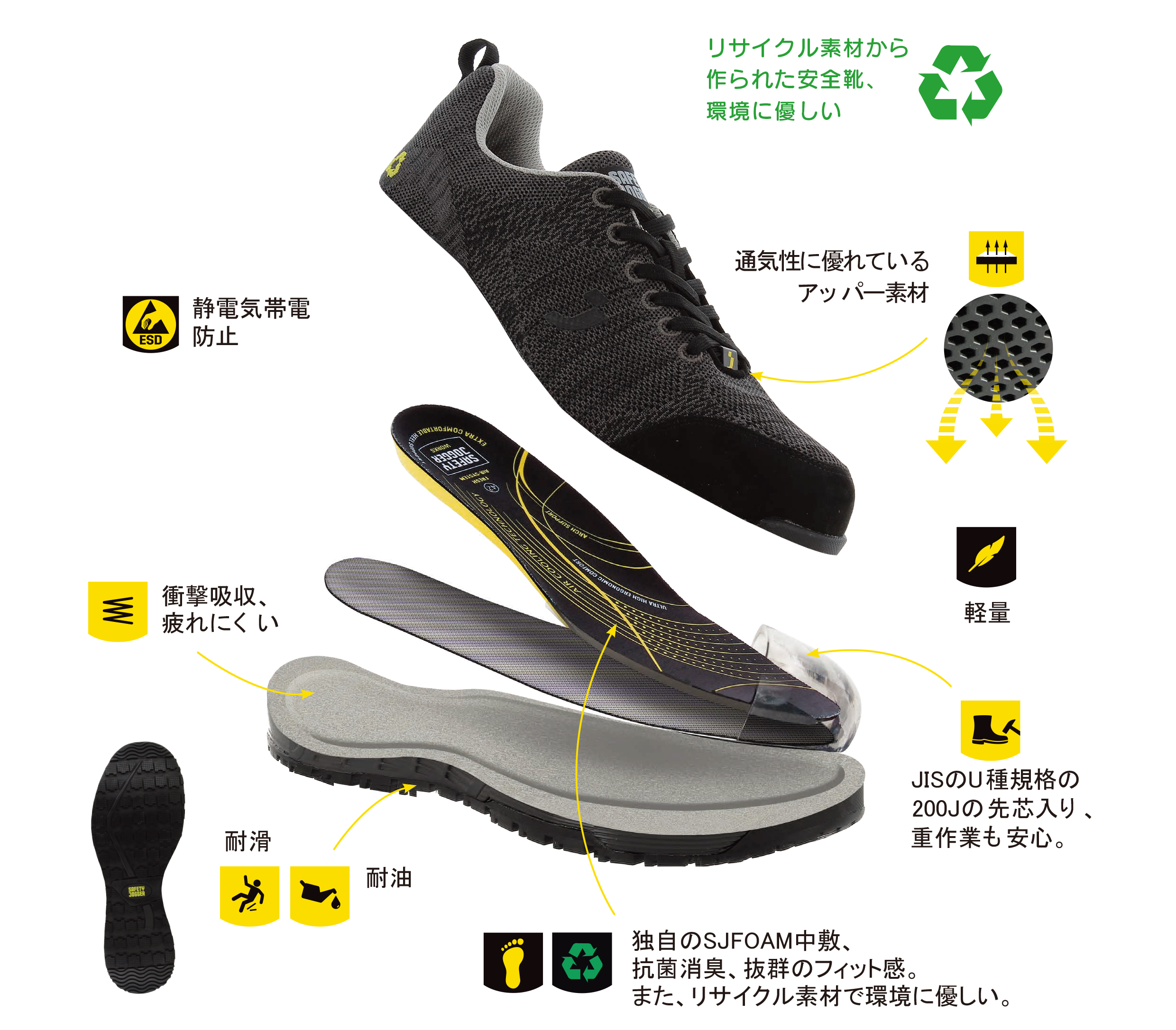 SAFETY JOGGER 安全靴 軽量 セーフティーシューズ 高耐久 リサイクル