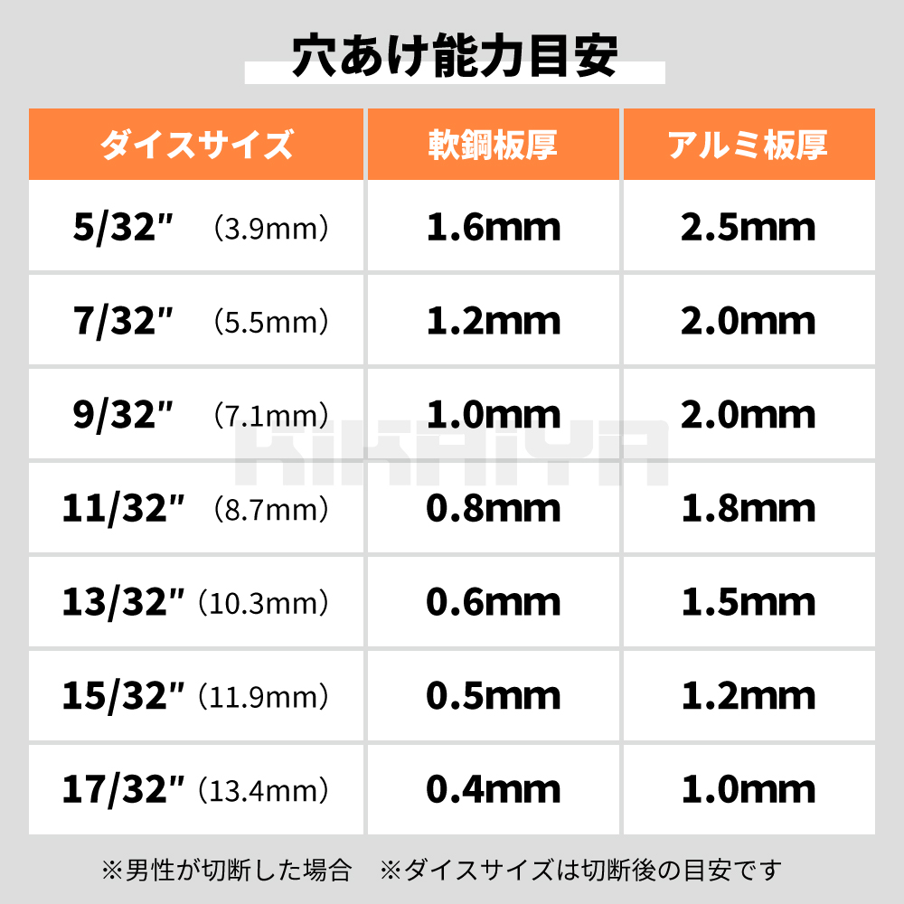 KIKAIYA（キカイヤ） ハンドパンチ ダイス7セット メタルパンチ シート