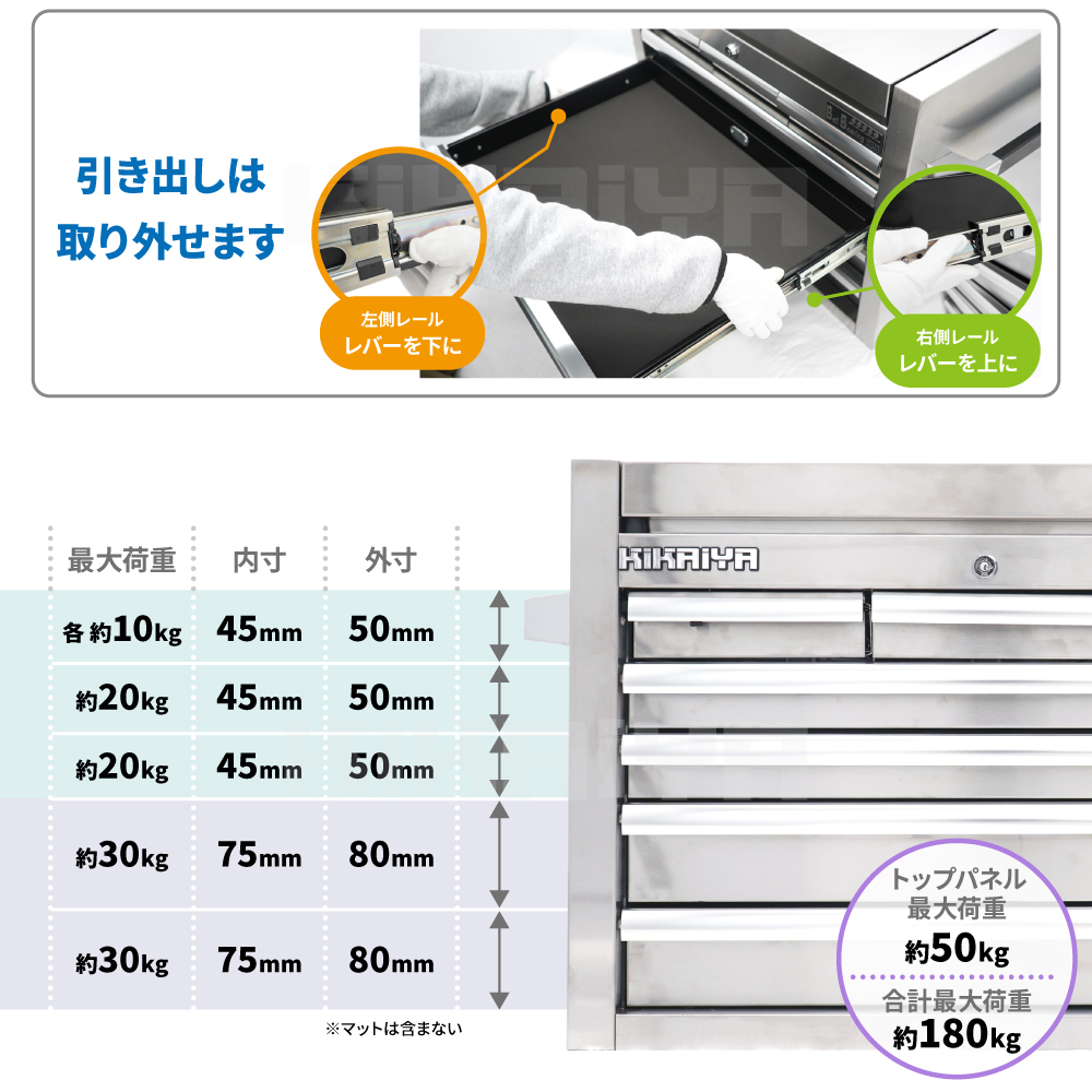 KIKAIYA（キカイヤ） ステンレスツールチェスト5段 ツールボックス