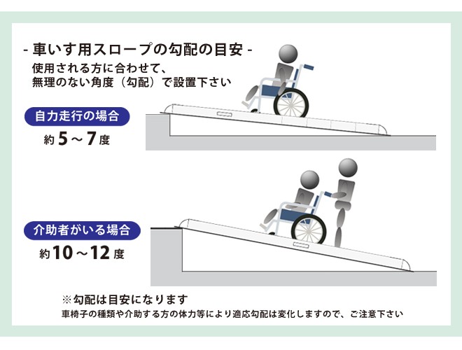 アルミスロープ勾配案内