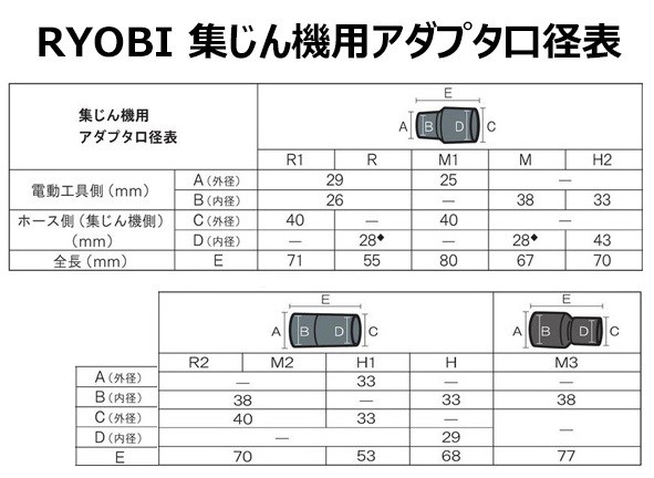 RYOBI(リョービ) 集じん機用アダプタ(M1) VC-51 1150 1250他用 3360217