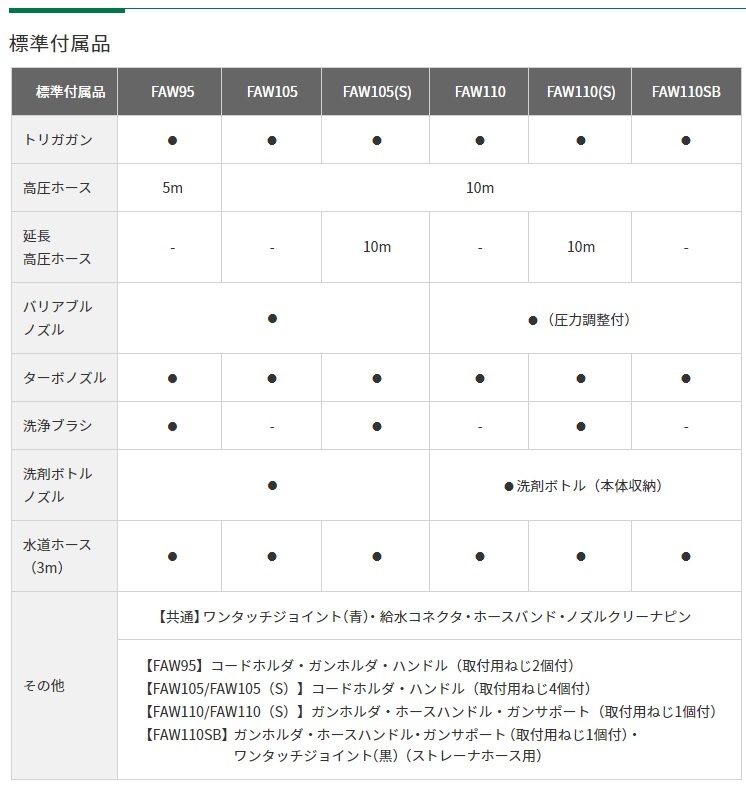 HiKOKI（ハイコーキ） HiKOKI(旧：日立工機) 家庭用高圧洗浄機 FAW105