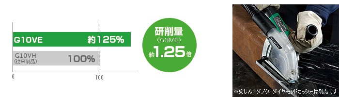 HiKOKI HiKOKI(旧:日立工機) 150mm電子ディスクグラインダ HiKOKI HiKOKI(旧:日立工機) 150mm電子ディスクグラインダ