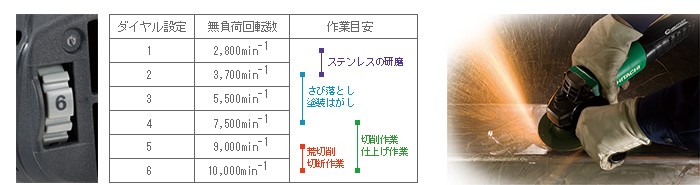 HiKOKI（ハイコーキ） HiKOKI(旧：日立工機) 150mm電子ディスク 