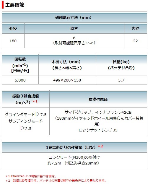 マキタ マキタ 18V+18V=36V充電式ディスクグラインダ(180mm/本体 マキタ マキタ 18V+18V=36V充電式ディスクグラインダ(180mm/本体