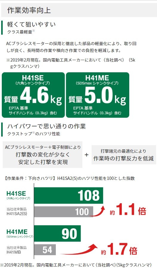 本日限定 HiKOKI ハイコーキ ハンマ SDSmaxシャンク タイプ ACブラシレスモーター搭載 H41ME 