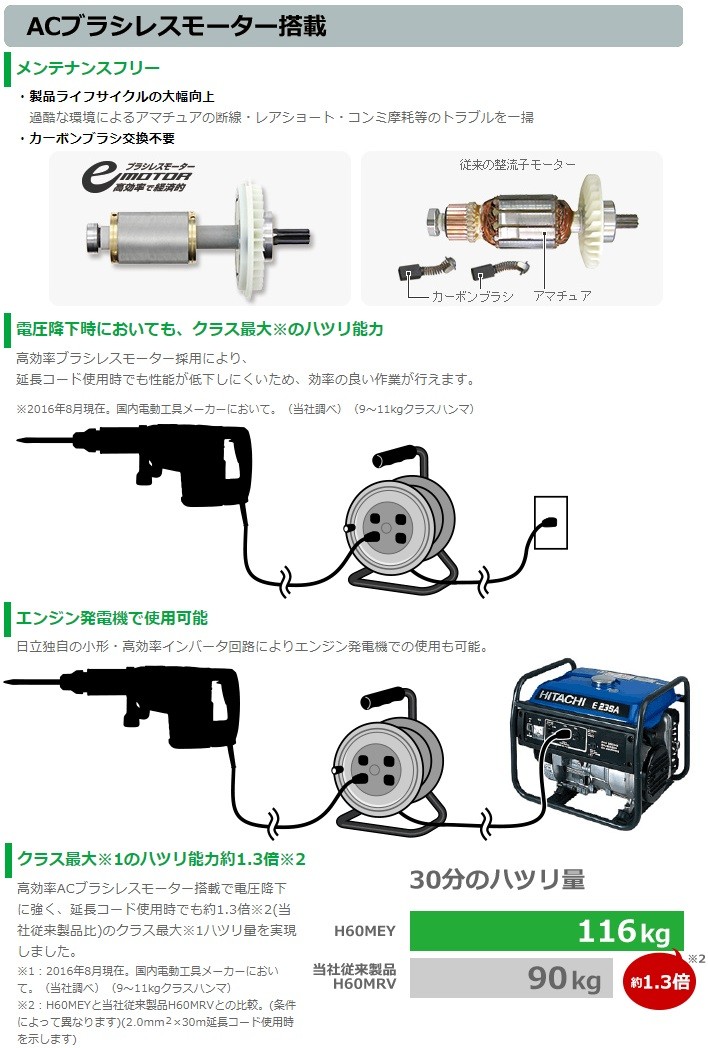 HiKOKI HiKOKI(旧:日立工機) 電動ハンマ(SDS maxシャンクタイプ HiKOKI HiKOKI(旧:日立工機) 電動ハンマ(SDS maxシャンクタイプ