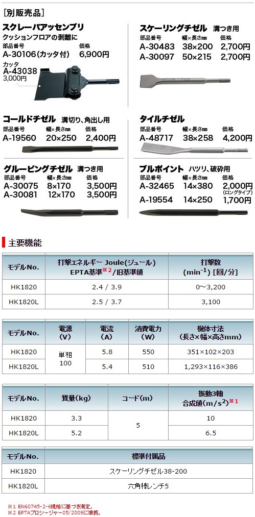 マキタ マキタ 電動ケレン（ロングハンドルタイプ） HK1820L : e