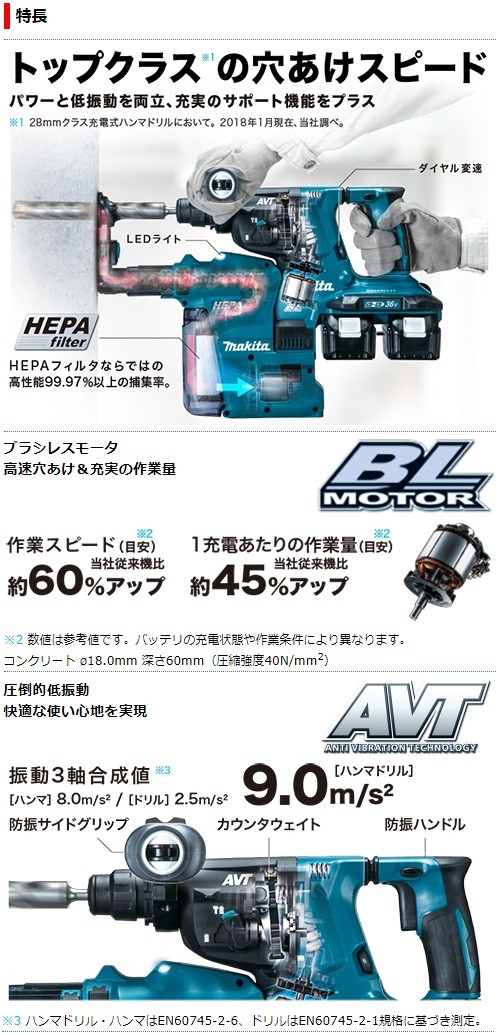 マキタ（makita） 18V+18V=36V充電式ハンマドリル(28mm/6.0Ahバッテリ