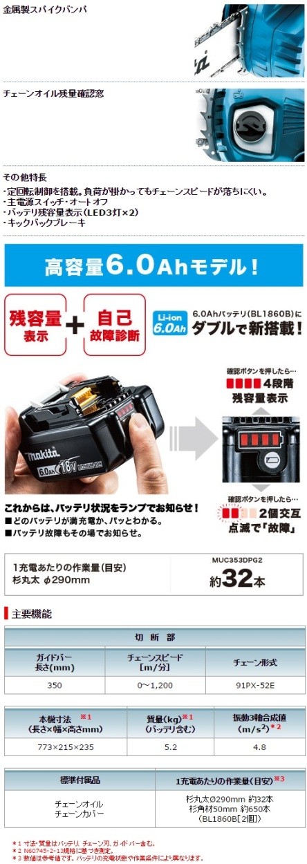 マキタ（makita） 18V+18V=36V/350mm充電式チェンソー(本体のみ/91PX