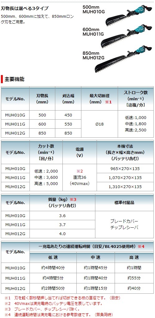 マキタ 40Vmax 850mm 充電式ヘッジトリマ MUH012GZ 本体のみ(バッテリ