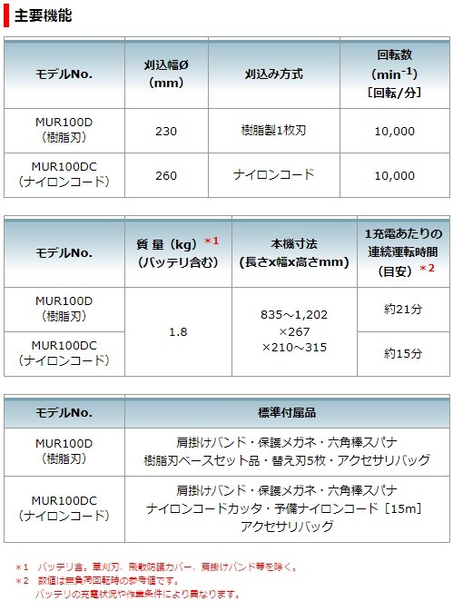 マキタ（makita） 10.8V充電式草刈機(樹脂刃) MUR100DSH : e-キカイ屋