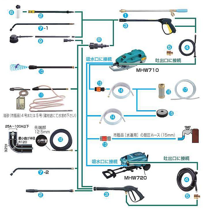マキタ 高圧洗浄機用ワンタッチジョイント(MHW720/HW701/EHW102など用