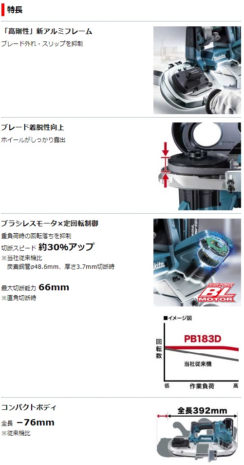 マキタ（makita） 18V充電式ポータブルバンドソー(本体のみ) PB183DZ