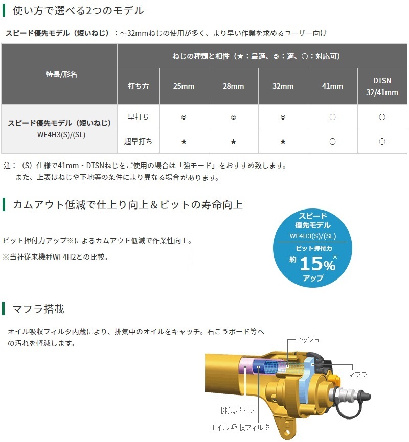 新品本物 予備ビット付 2年保証付 Hikoki 旧 日立工機 高圧ねじ打ち機 スピード優先モデル カラー ゴールド Wf4h3 S 人気特価激安 Vulkanvegas Corridatrevo Com Br