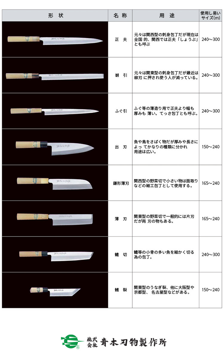 G1_特上 Tokujo_165mm(薄刃) :Y-03001-AQ-G1:KIKO JAPAN - 通販