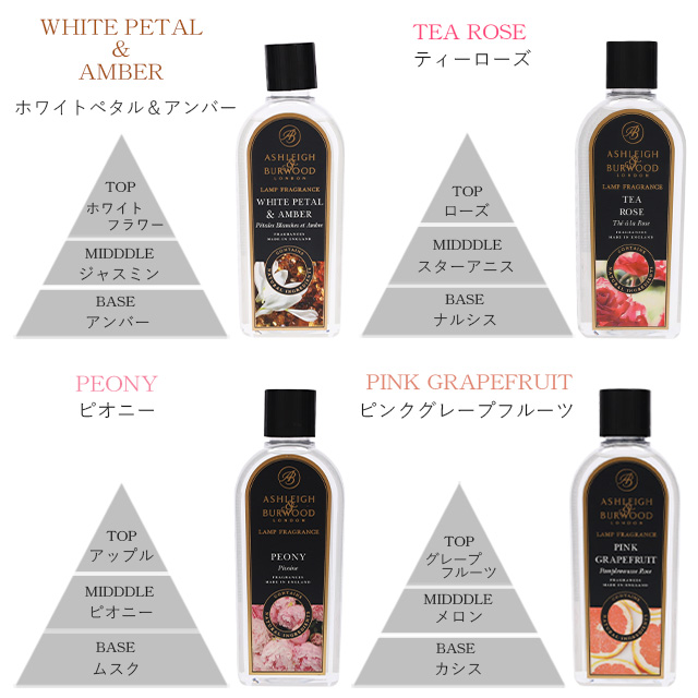 アシュレイ＆バーウッド フレグランスオイル 500ml