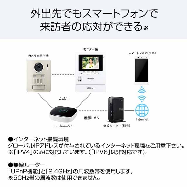 取寄品』 パナソニック モニター壁掛け式ワイヤレステレビドアホン VL-SGZ30 インターホン ドアホン ドアチャイム 『送料無料（一部地域除く）』  : pp0056 : よろずやマルシェYahoo!ショッピング店 - 通販 - Yahoo!ショッピング