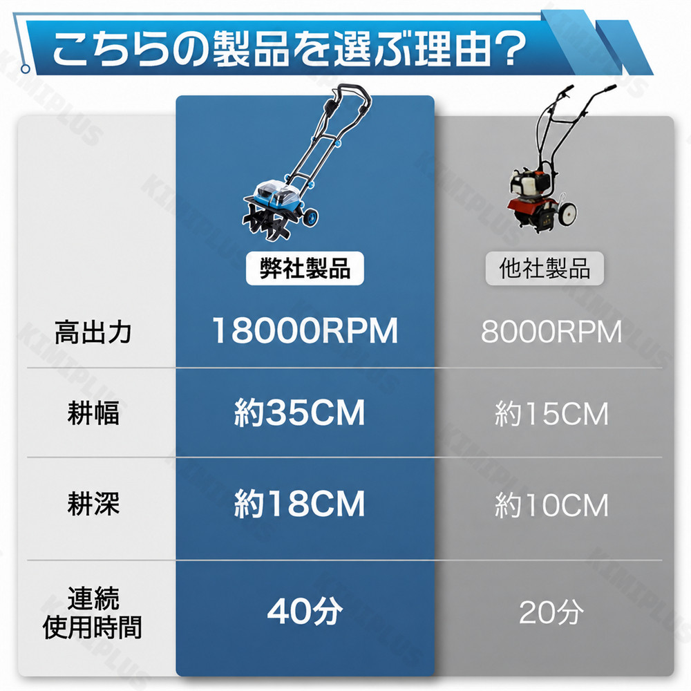 耕運機 充電式 家庭用 電動耕うん機 2個3.0Ahバッテリーセット 42V 耕