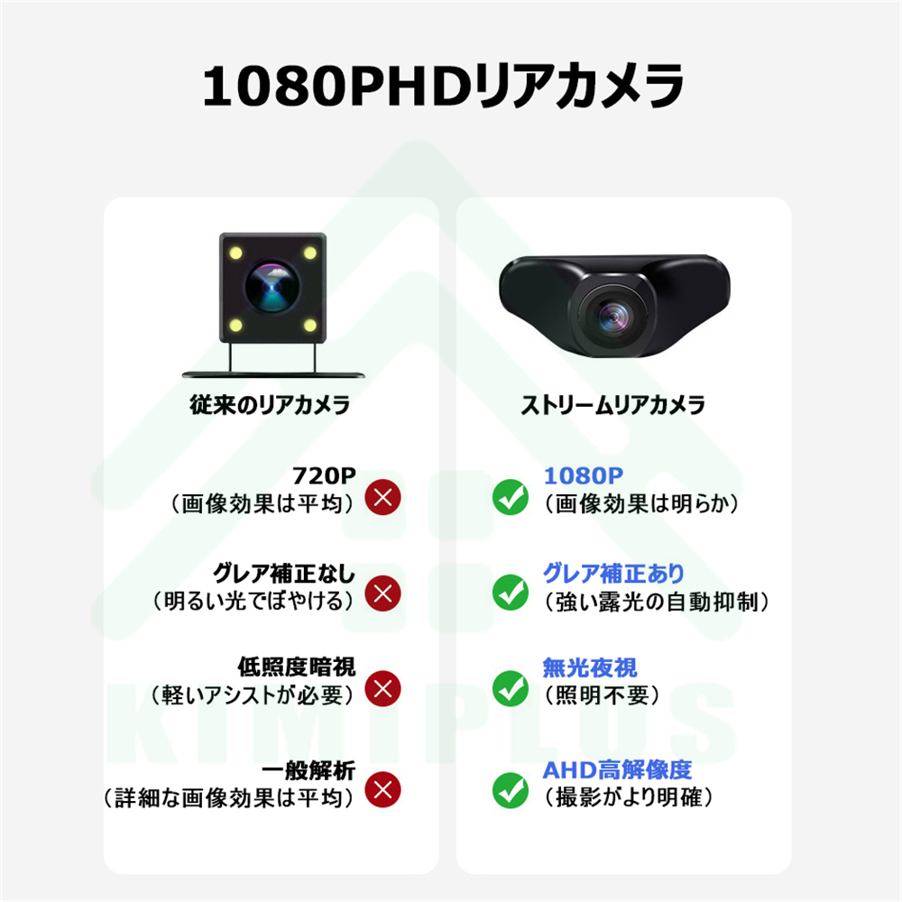 ドライブレコーダー 前後カメラ 360度回転 リアカメラ 2.5K wifi GPS搭載 駐車監視 ドラレコ Gセンサー WDR搭載 暗視機能  常時/緊急録画 170度広角 小型軽量 : km-bn03-ss : KIMIPLUS - 通販 - Yahoo!ショッピング