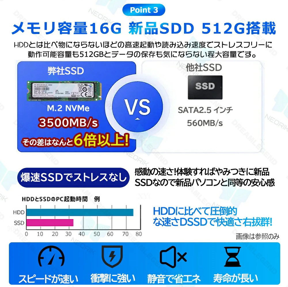 デスクトップパソコン デスクトップPC Windows 11 初期設定済み