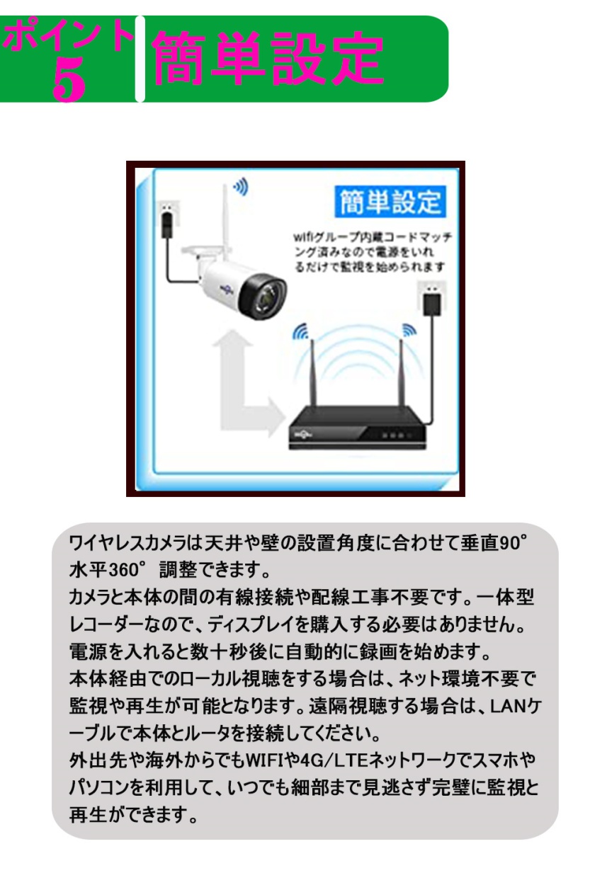 防犯カメラ　4台　新品未使用 wnkit-12v-4hb312-3t.jpg