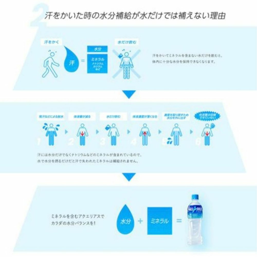 アクエリアス 500ml 1ケース24本入り ...の詳細画像2