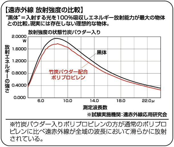 しゃもじ 付かない オシャレ 突起 エンボス 加工 黒 ブラック 和風 日本的 伝統美 竹炭粉入 竹炭パウダー プラスチック 日本製 付カナイんですしゃもじ  M-550-7 :10000066:気持ちいいキッチン - 通販 - Yahoo!ショッピング