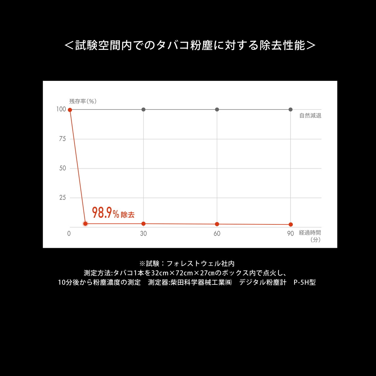 j.air ジェイエアー マイナスイオン オゾン 空気清浄機 除菌 除塵 脱臭 マイナスイオン 1000万個/cc以上 アレルギー対策に 保証書付 木材 使用 : jair : 和装通販 西織 - 通販 - Yahoo!ショッピング