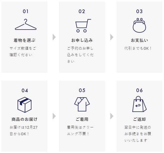 予約の流れ