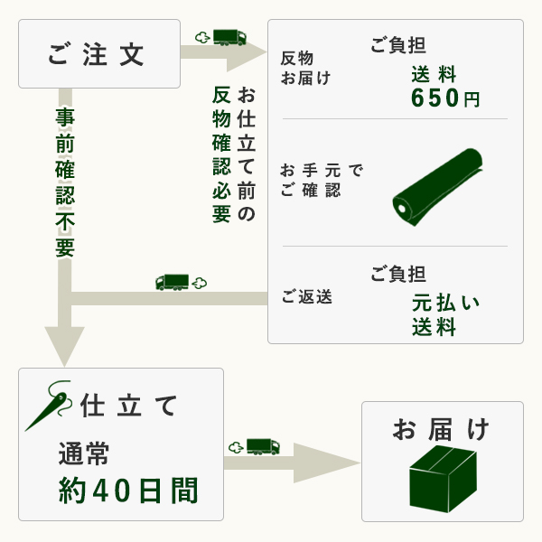 長襦袢　オーダー仕立て　ご希望生地でご希望の寸法に 長襦袢 オーダー仕立て ご希望生地でご希望の寸法に