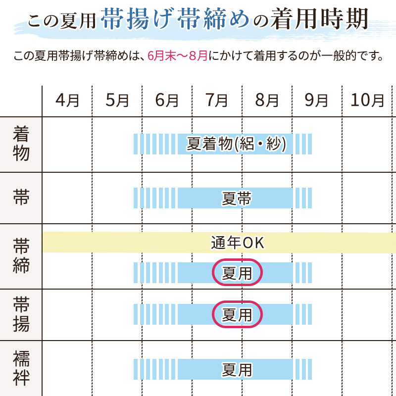 夏用帯揚げ帯締めセット共通画像
