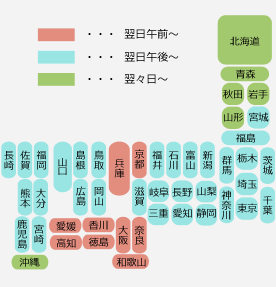 当店発送日からのお届けの目安